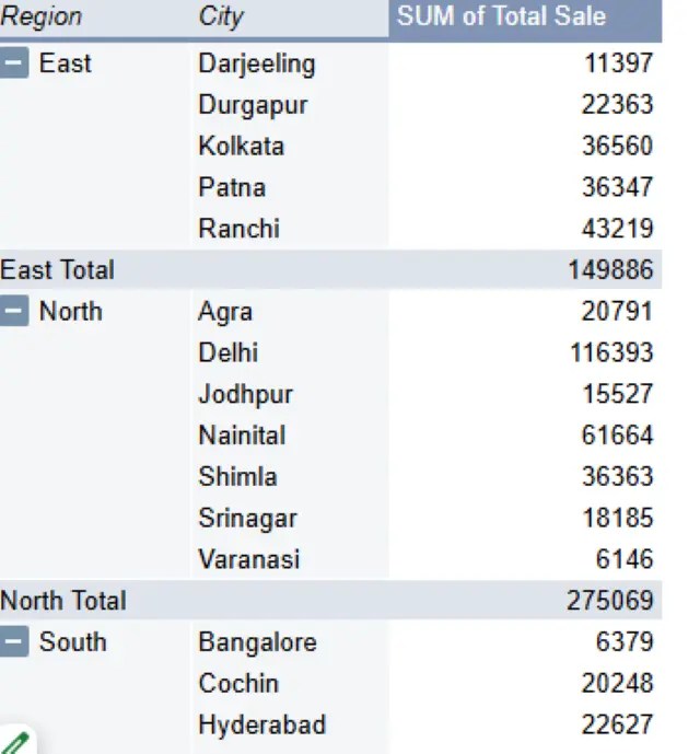 Excel Pivot Table displaying regionwise sales data with summarized sales values for different regions.